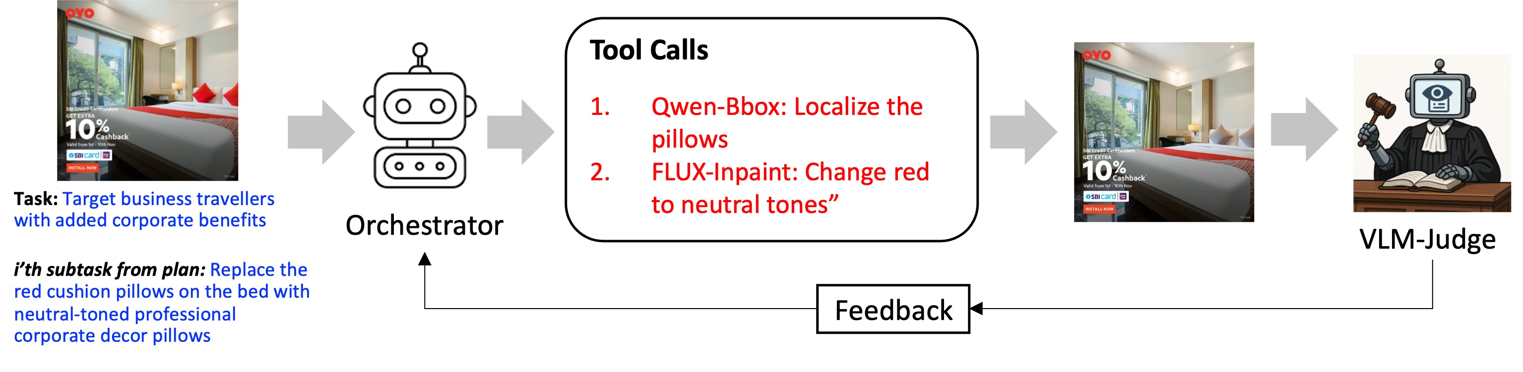 Tool orchestration from experience diagram