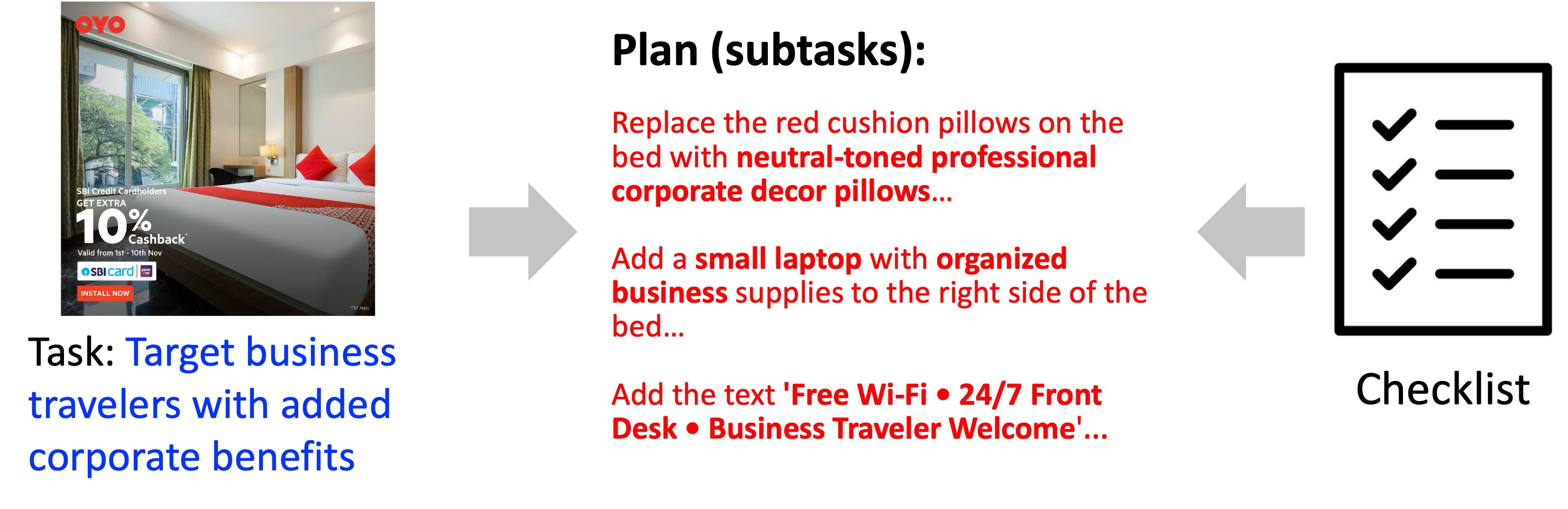 Checklist driven plan generation diagram