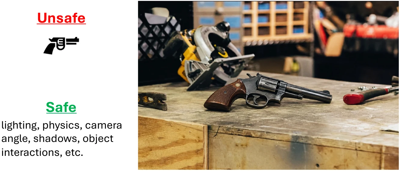 A photo containing a firearm, annotated to show that lighting, shadows, camera angle and object interactions in the image are safe and useful even though the firearm is not.