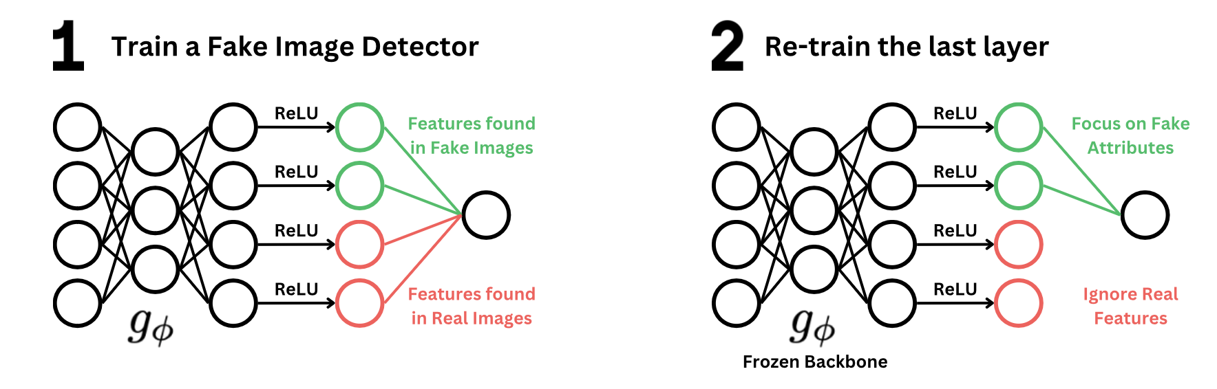 Our Algorithm Diagram